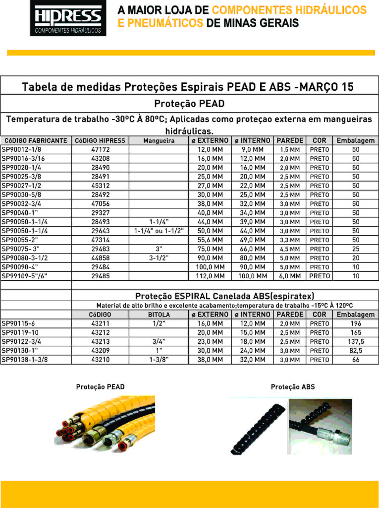 Tabela Mp Aplicacao Hipress Componentes Hidráulicos